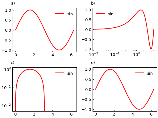 ../_images/smart_figure_advanced-57.png