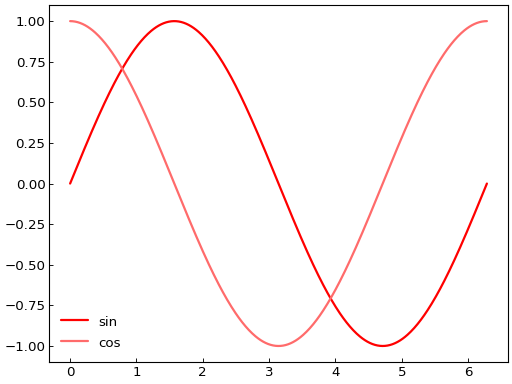 ../_images/smart_figure_advanced-65.png