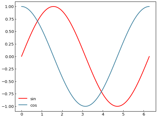 ../_images/smart_figure_advanced-68.png