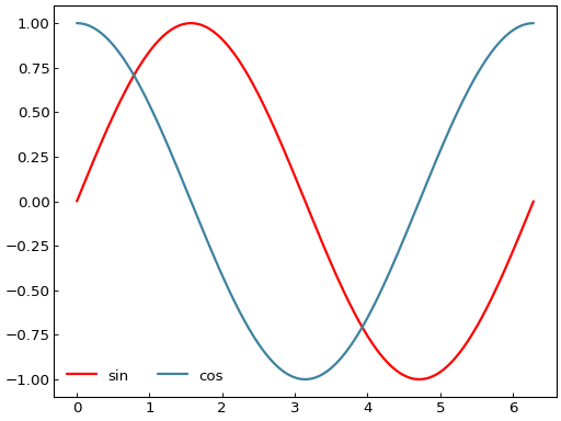 ../_images/smart_figure_advanced-69.png