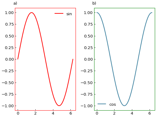 ../_images/smart_figure_advanced-89.png