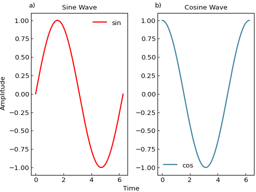 ../_images/smart_figure_advanced-91.png