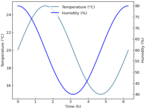 ../_images/smart_figure_advanced-92.png