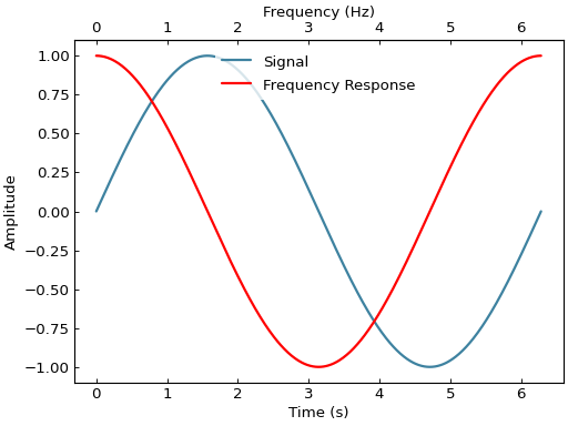 ../_images/smart_figure_advanced-93.png