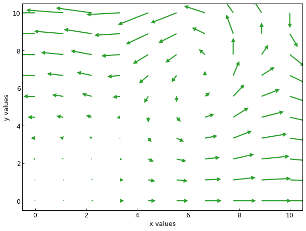 ../_images/vectorfield_from_function.png